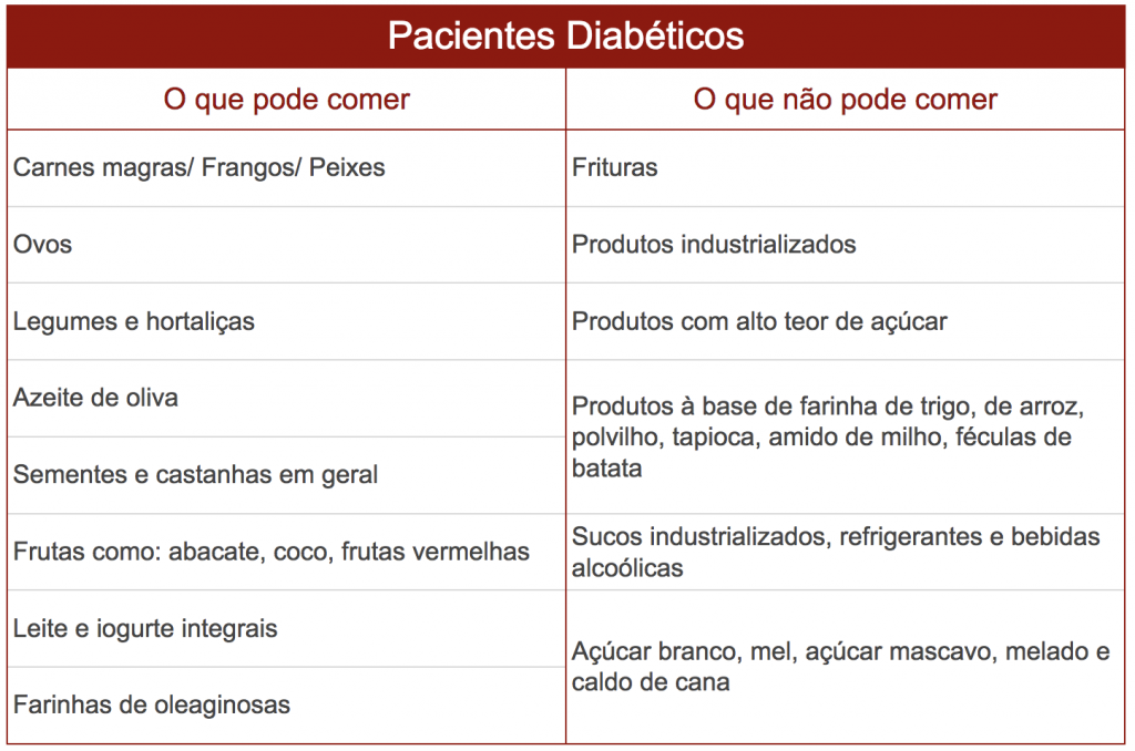 Nutrição Hospitalar para Pacientes Diabéticos